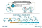 Crean la primera sillita infantil para coches con tecnología airbag